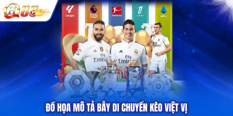 Đồ họa mô tả bẫy di chuyển kèo việt vị